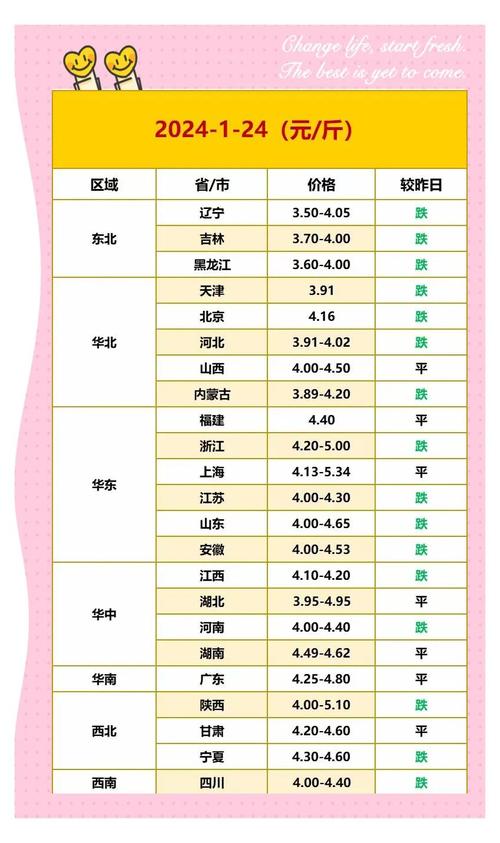 1今日哈尔滨鸡蛋价格-图3