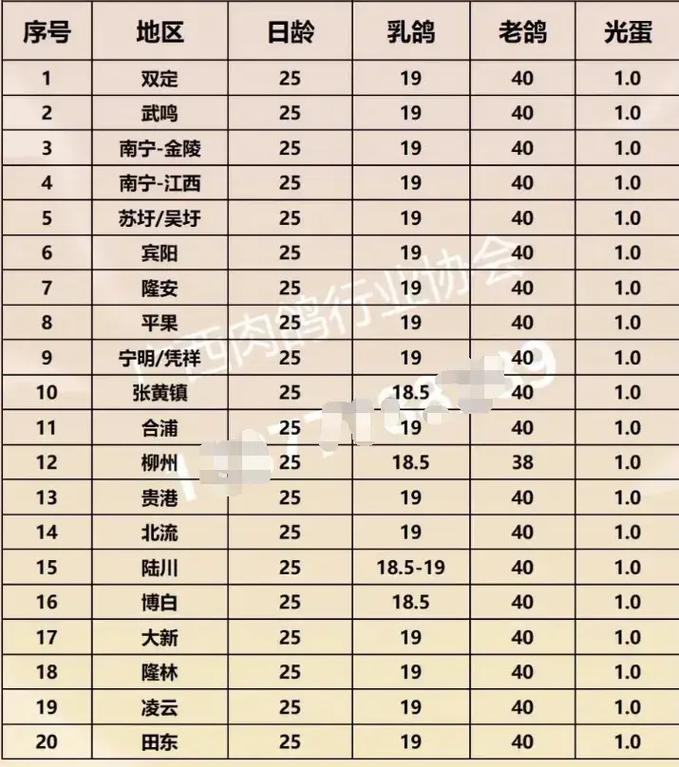 鸽子养殖加盟价格多少？图片信息真实吗？-图2
