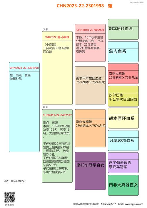 北京鸽子养殖加盟价格多少？-图1