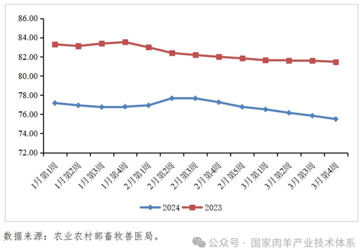 今年山羊价格会涨还是会跌？-图3