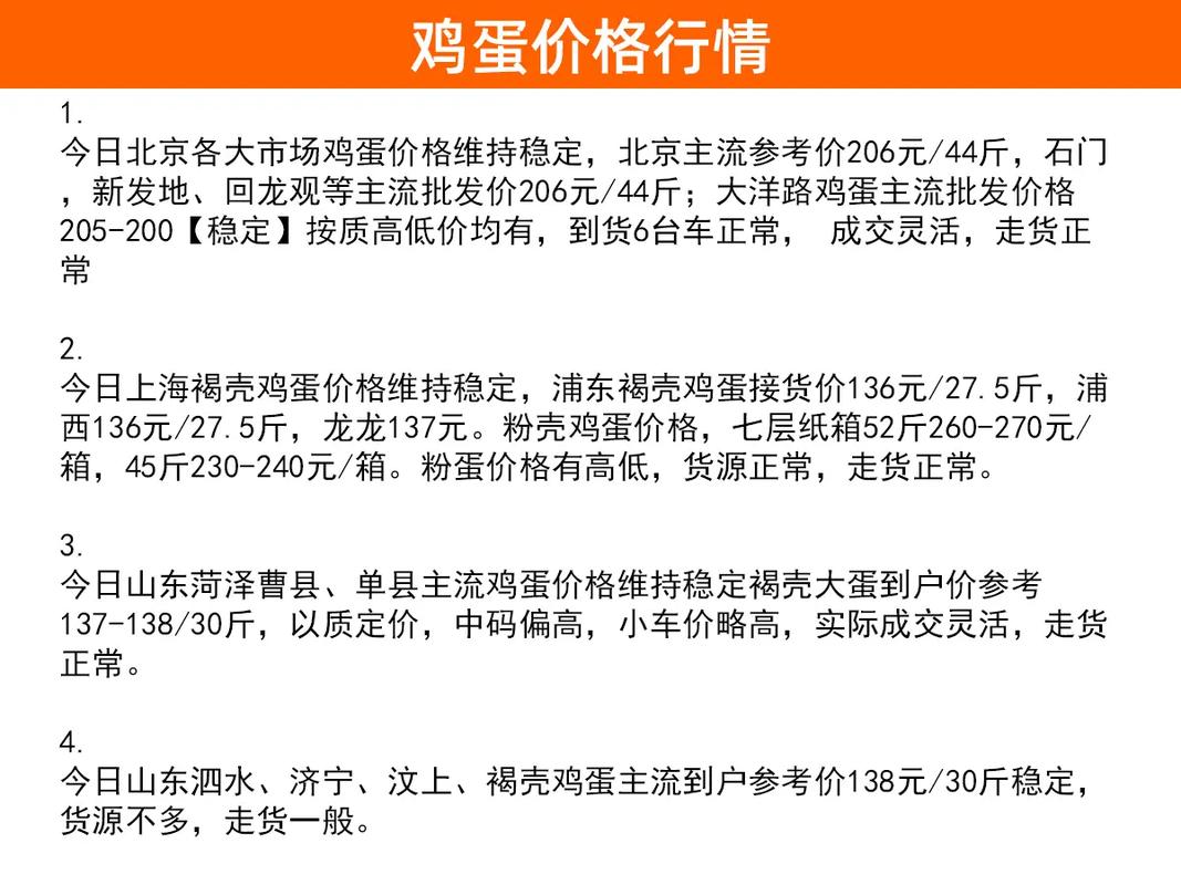 莱阳鸡蛋最新价格是多少？-图1