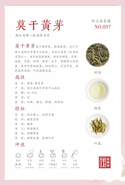 黄茶有哪些常见品种名称？-图3
