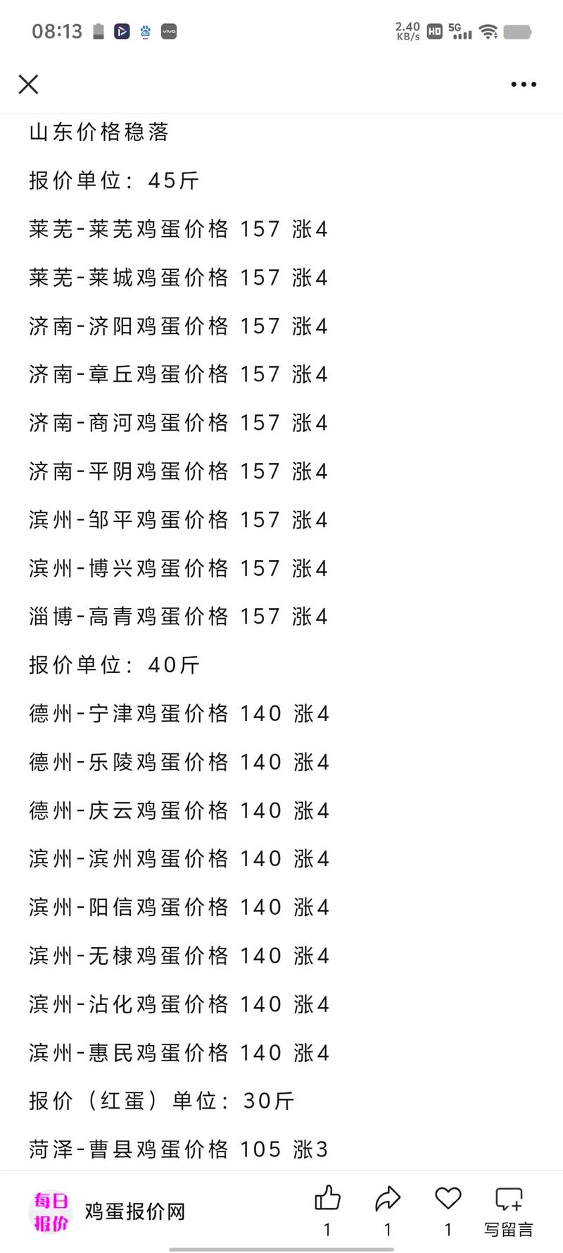 鸡蛋价格查询网站有哪些？-图2