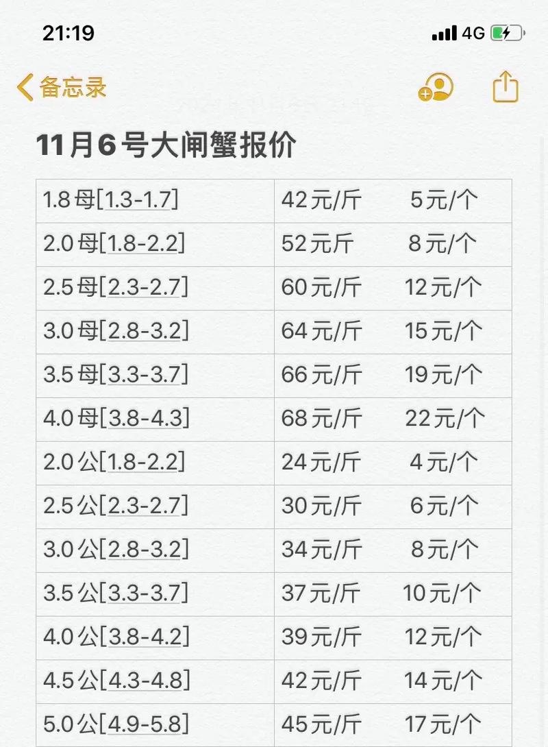 今年螃蟹养殖价格行情如何？-图1