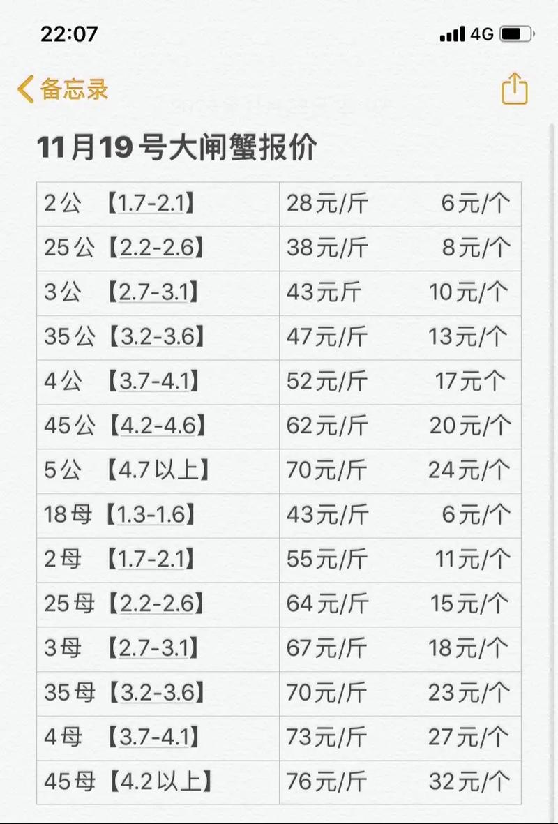 今年螃蟹养殖价格行情如何？-图3