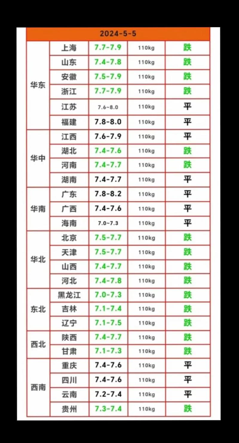 今日菏泽毛猪价格咋样？-图1