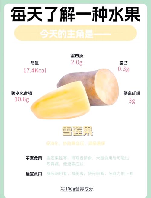 雪莲果品种有哪些？附图片辨别指南。-图1