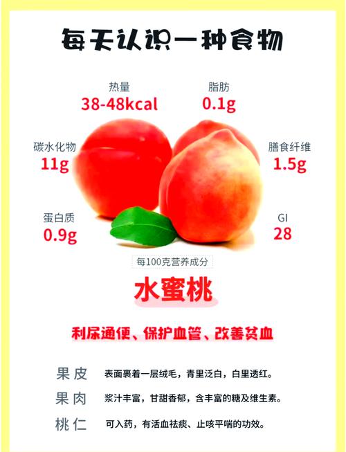 水蜜桃品种介绍和价格-图1