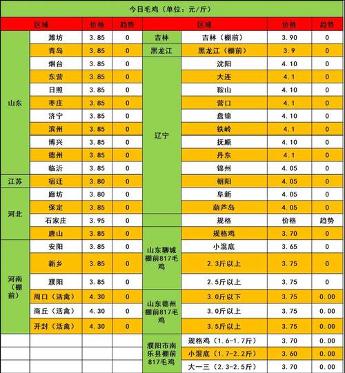 2025鸡苗价格为何大跌？-图1