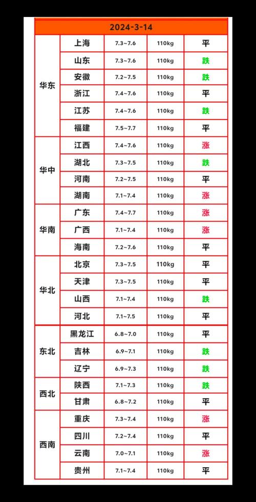 今日江苏生猪价格多少？-图2