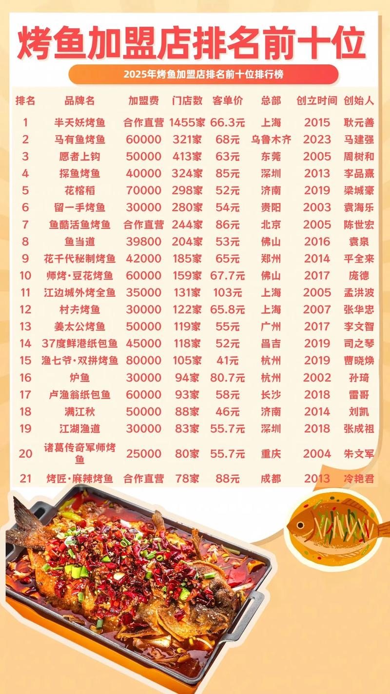 2025鱼的价格排行-图2