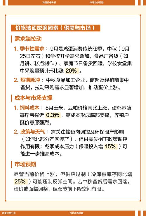 河南鸡蛋价格现在多少一斤？-图1