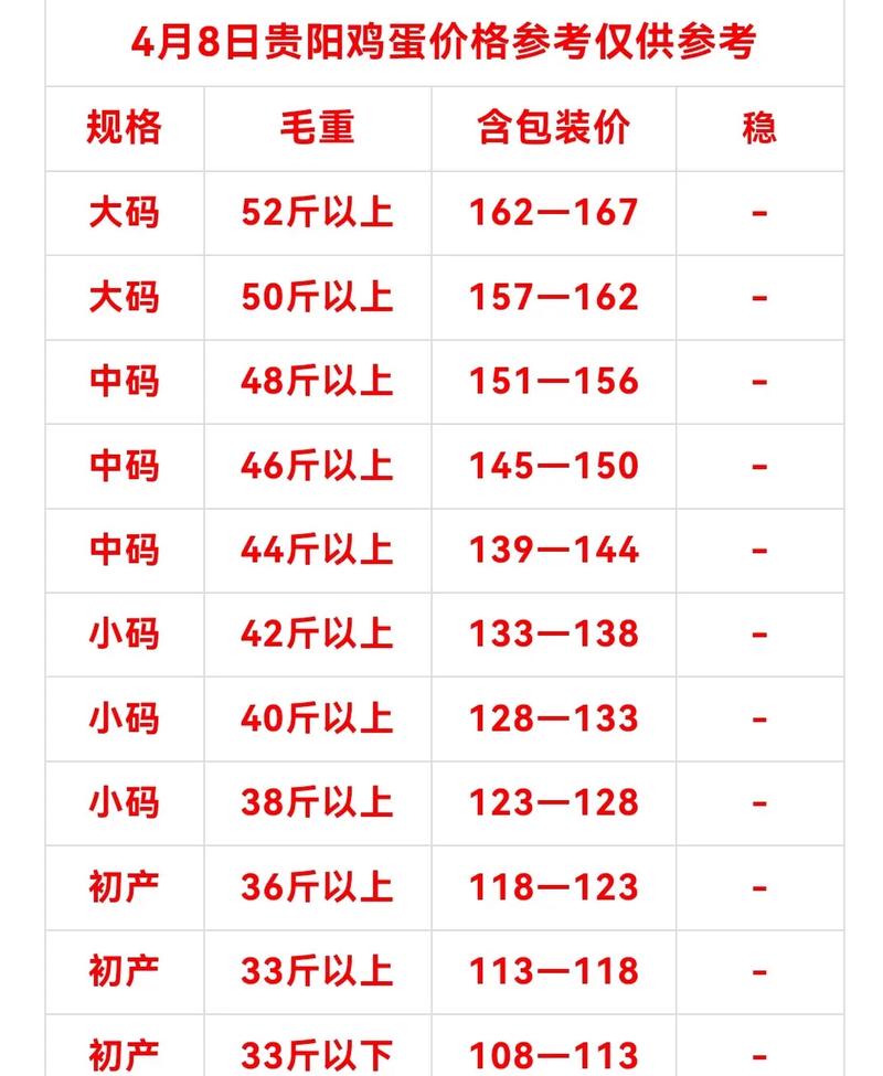 河南鸡蛋价格现在多少一斤？-图3