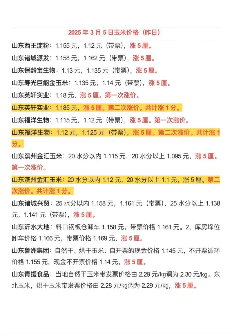 吉林扶余玉米最新价格多少钱？-图2
