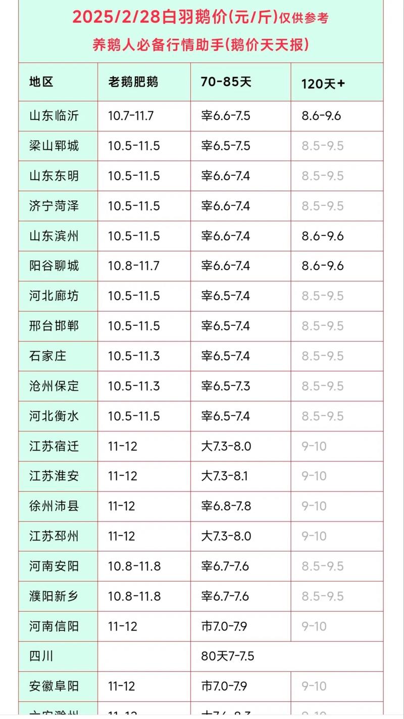 2025湖北鹅苗价格会涨还是跌？-图1