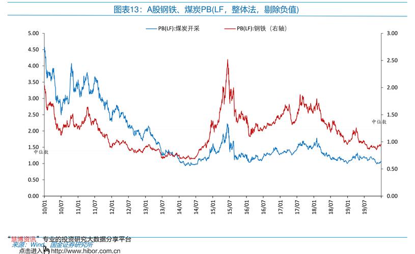 今年冬季大葱价格会涨还是跌？-图2