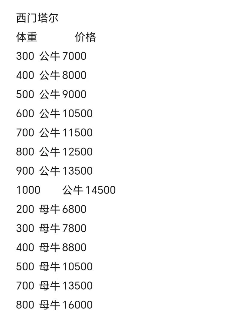 西门塔尔牛最新价格多少钱一头？-图1