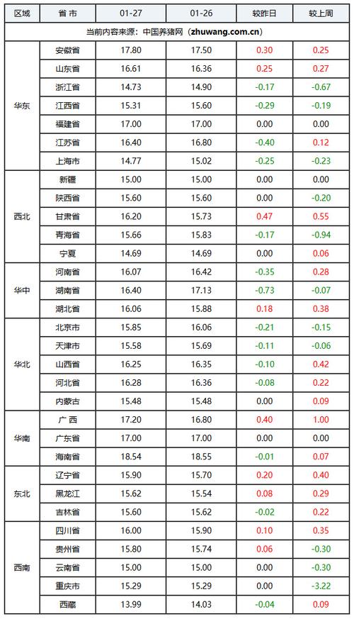 今日湖南生猪价格是涨还是跌？-图1