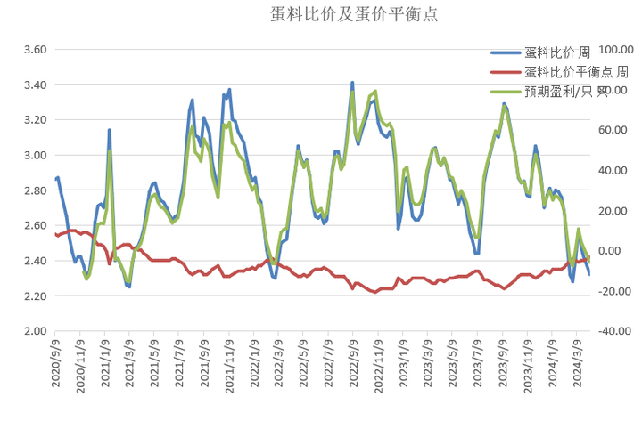今日江苏鸡蛋价格咋样？-图2