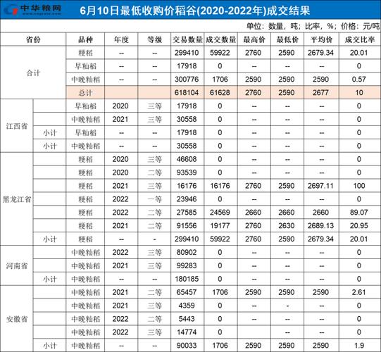 水稻价格今日行情查询-图2
