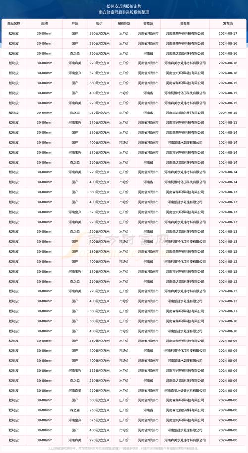 今日皮毛最新价是多少？-图1