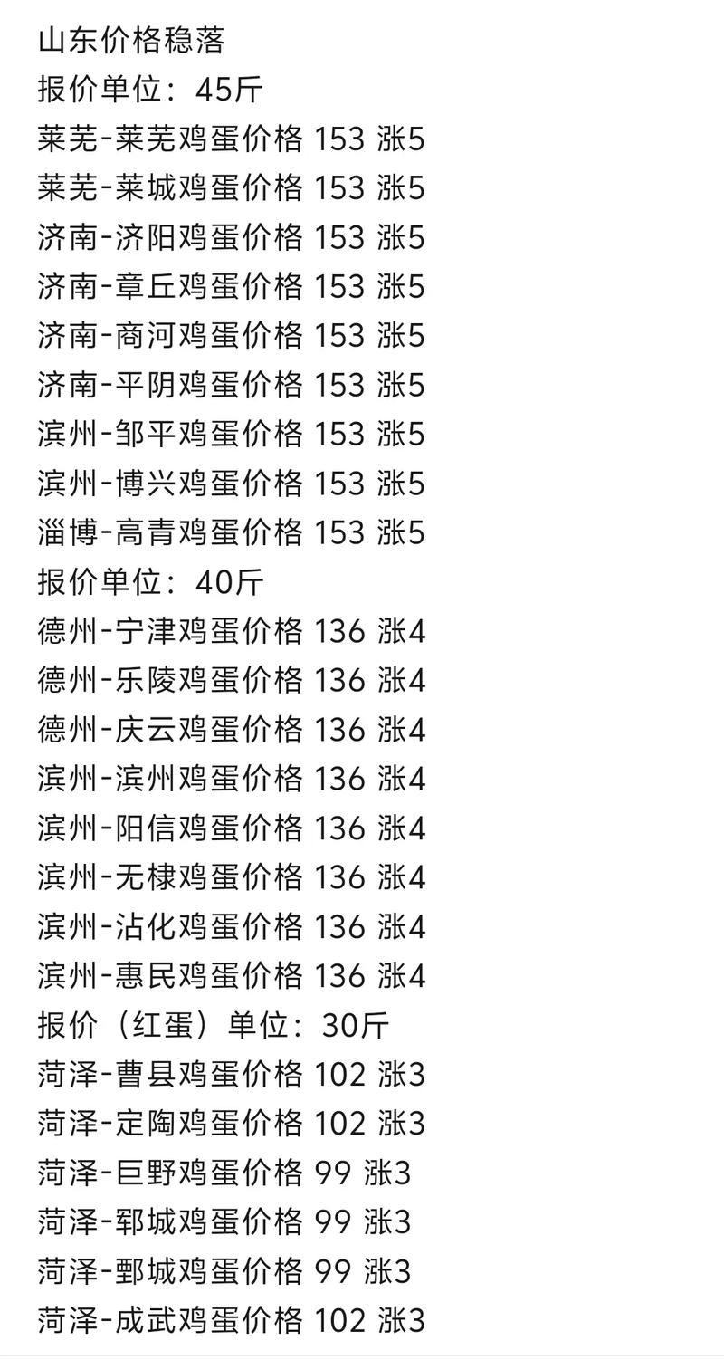 安阳今日鸡蛋价格多少钱一斤？-图2