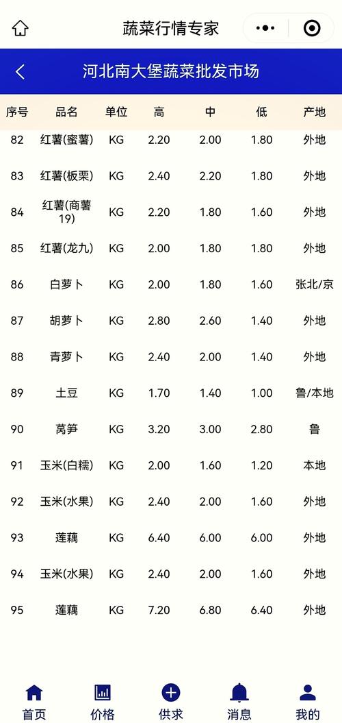 盐城大葱价格会涨还是跌？-图1