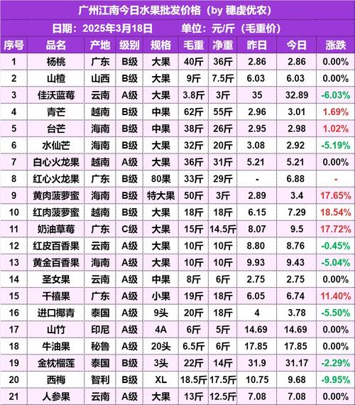 广东2025叉尾鱼价格会涨还是跌？-图3