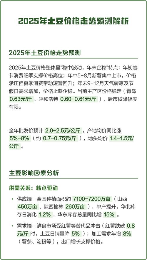 2025士豆价格查询-图1