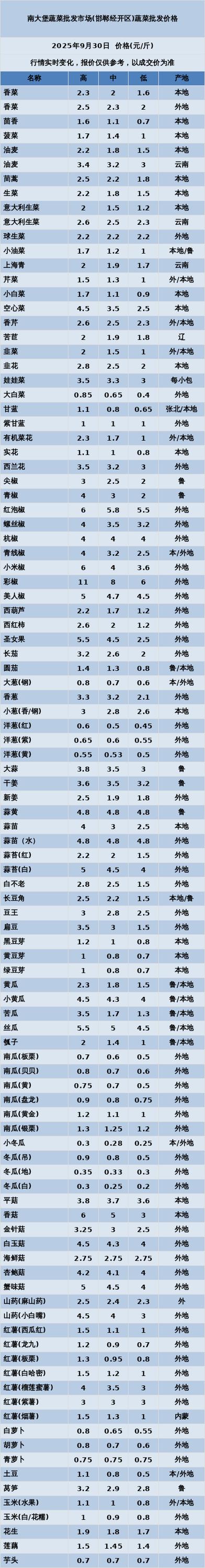 2025士豆价格查询-图3