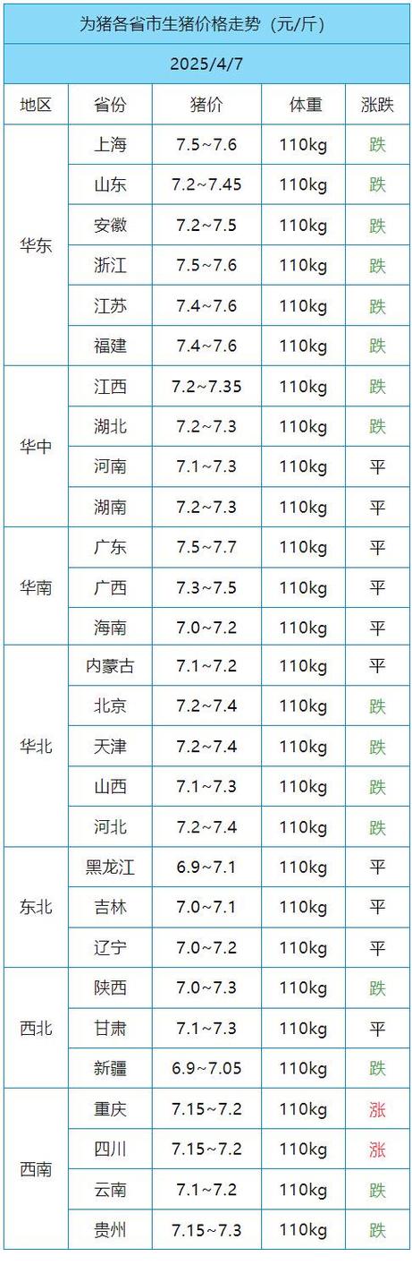2025年北京生猪价格是多少？-图3