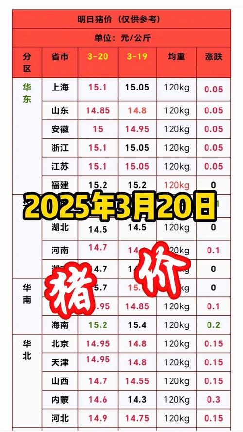 今日山东高密生猪价格多少钱一斤？-图2