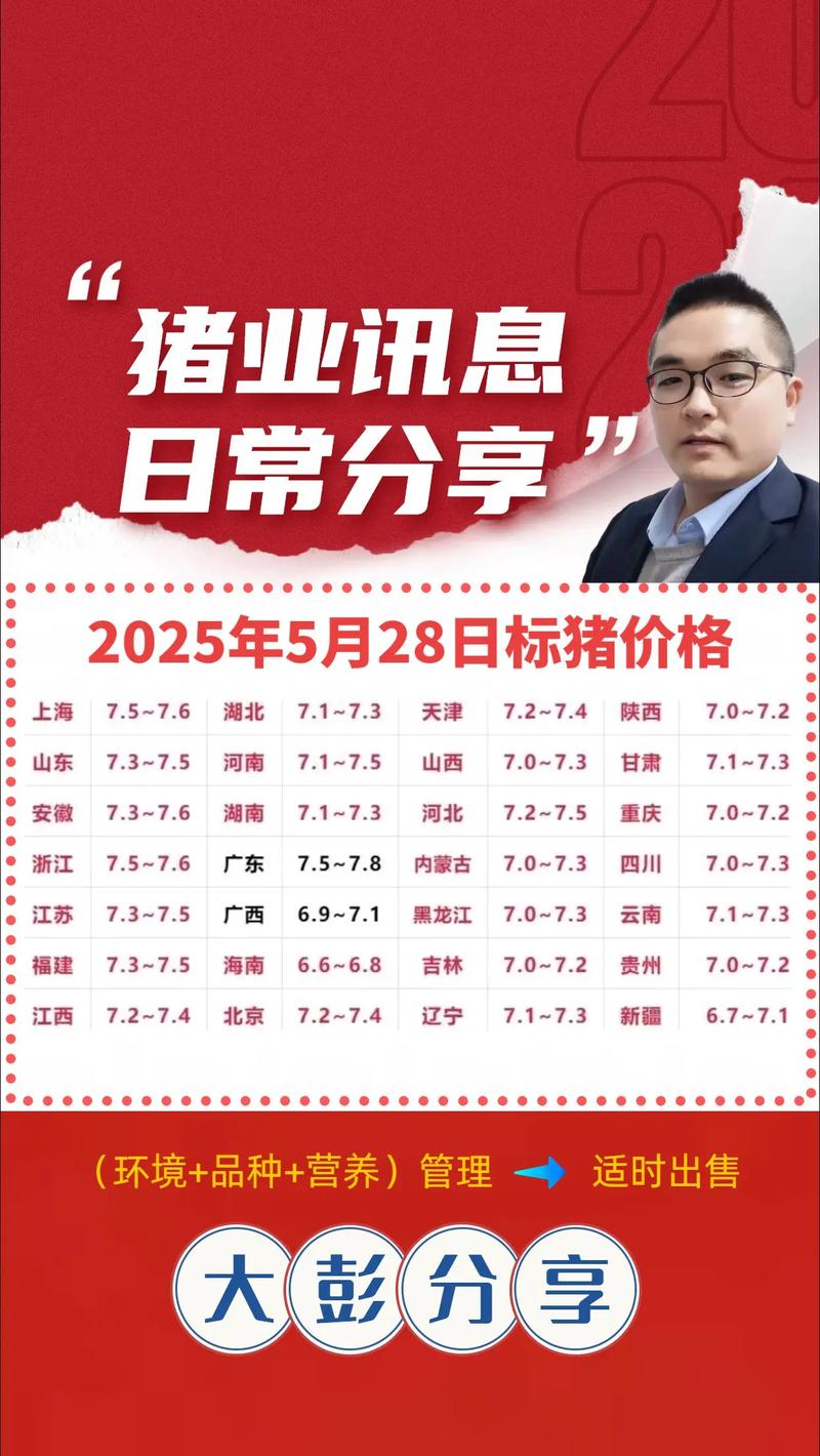 山东冠县生猪今日价格多少钱？-图3