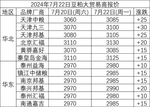 广东今日豆粕最新价格-图1