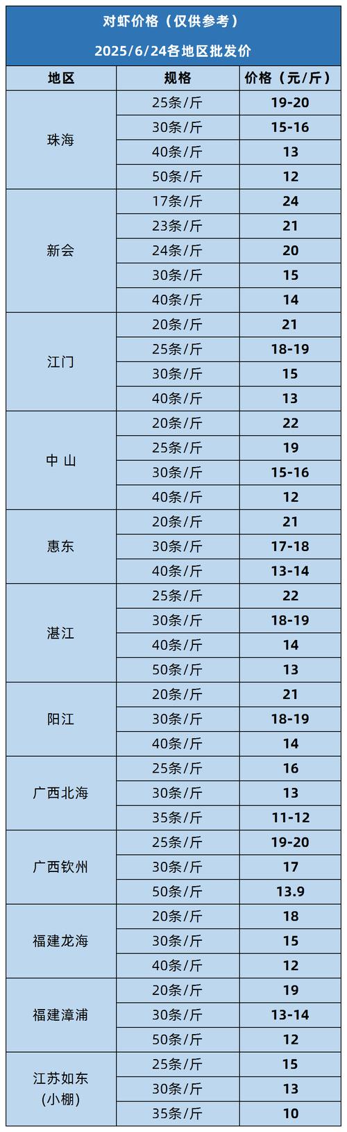2025年沼虾今日价格多少钱一斤？-图1