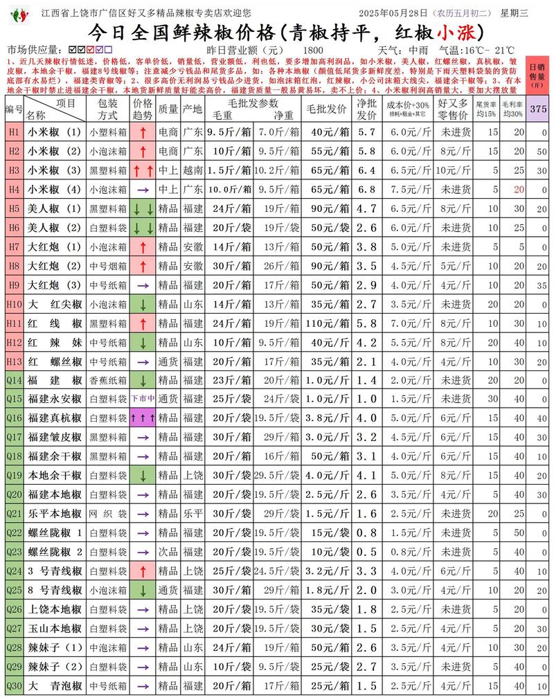 今年花椒价格会涨还是跌？-图2