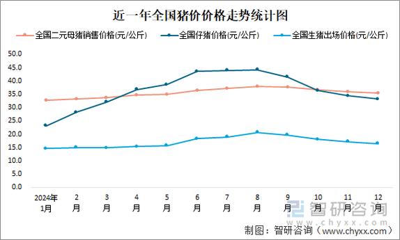 生猪价格未来走势如何？-图2