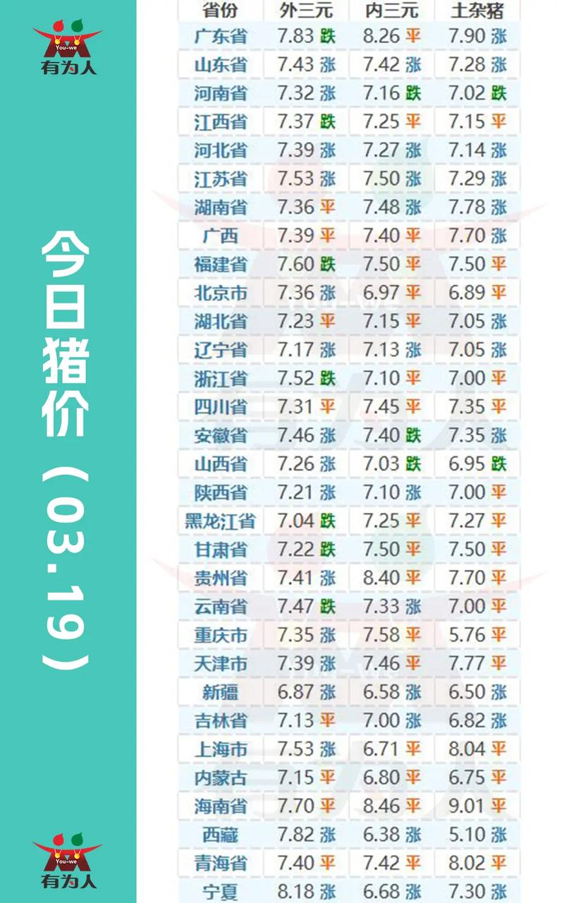 山西运城今日仔猪价格-图1