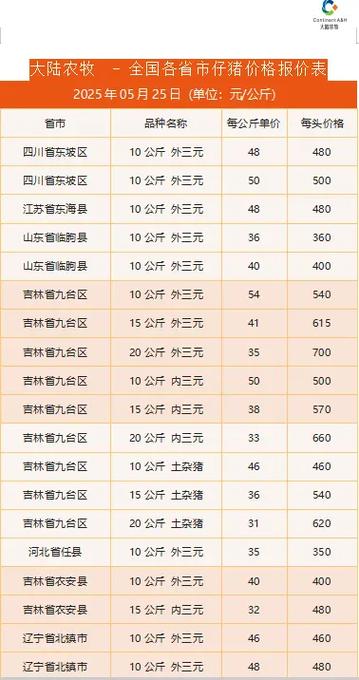 山西运城今日仔猪价格-图2