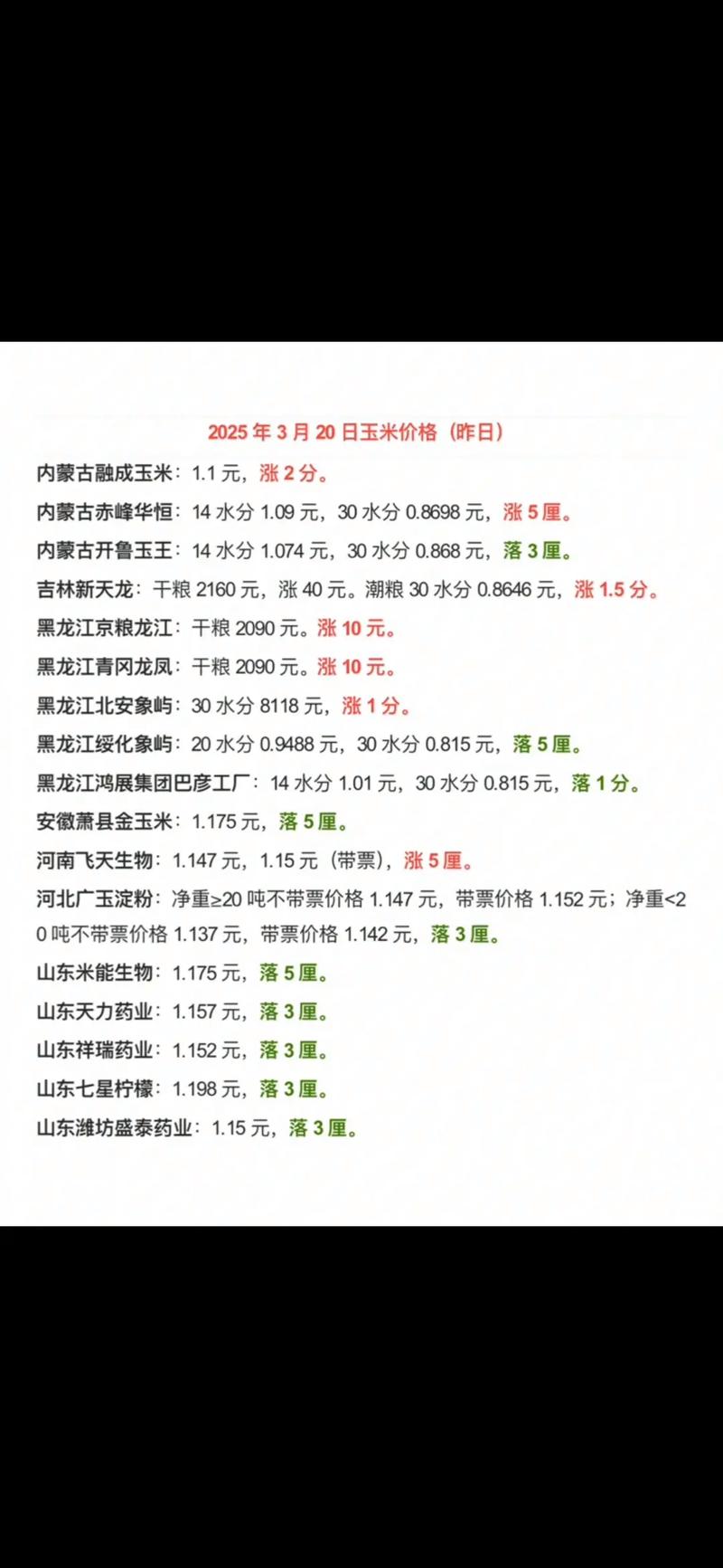 乐陵中谷玉米最新价格-图1