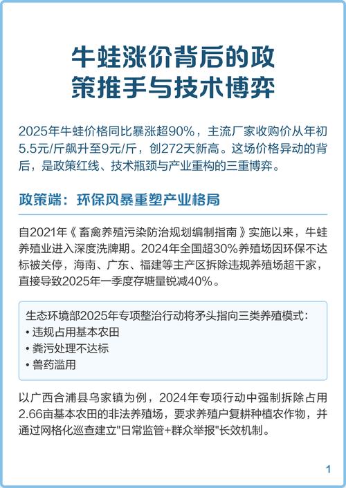 2025牛蛙价格行情会涨还是会跌？-图3