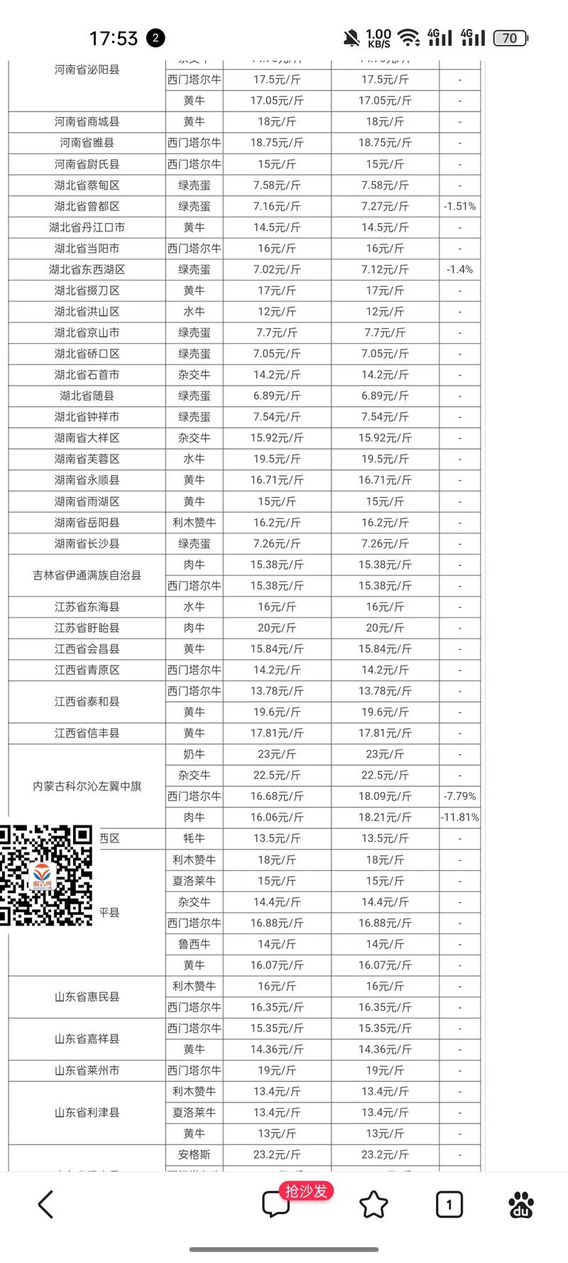 200斤肉牛现在多少钱一头？-图2