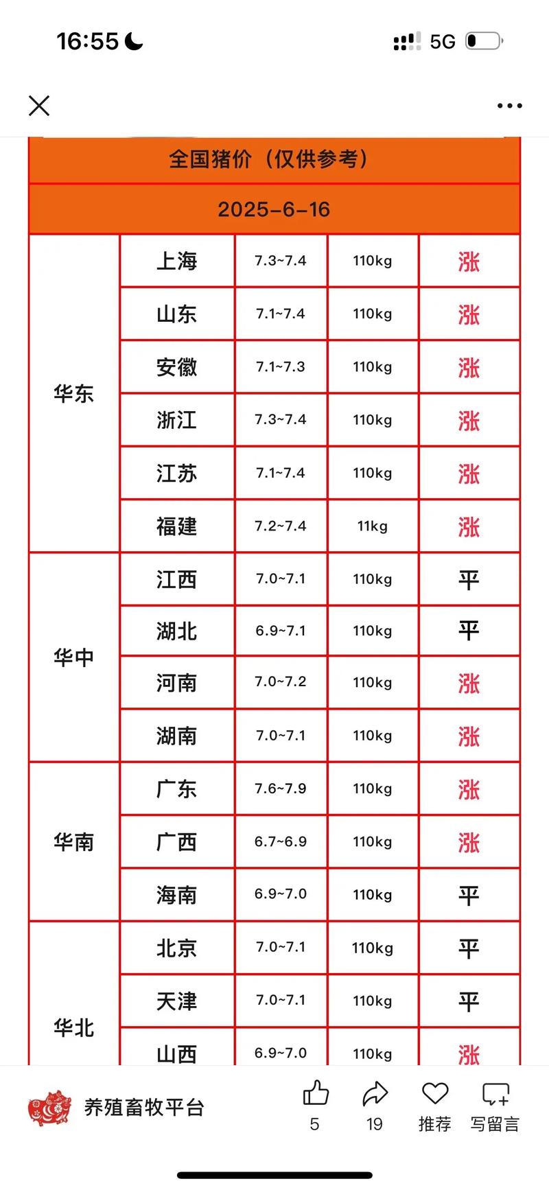 今日河南鄢陵生猪价格多少？-图3