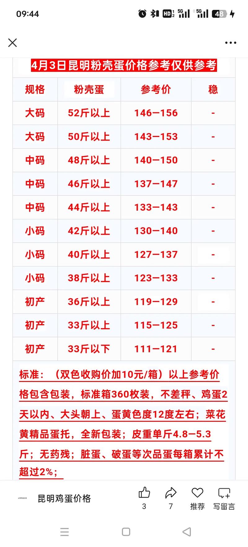今日鸡蛋价格最新行情如何？-图2