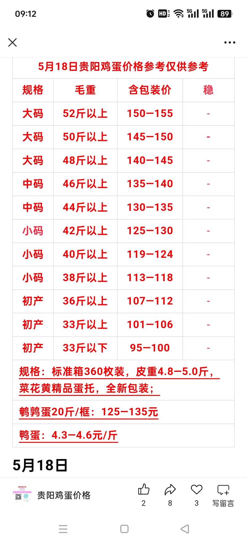 2025年鲜鸭蛋价格会涨还是跌？-图2