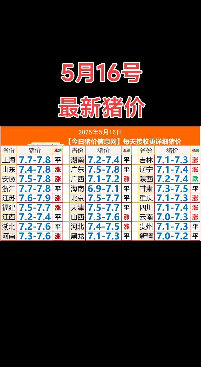 广东今日毛猪价格是涨还是跌？-图2