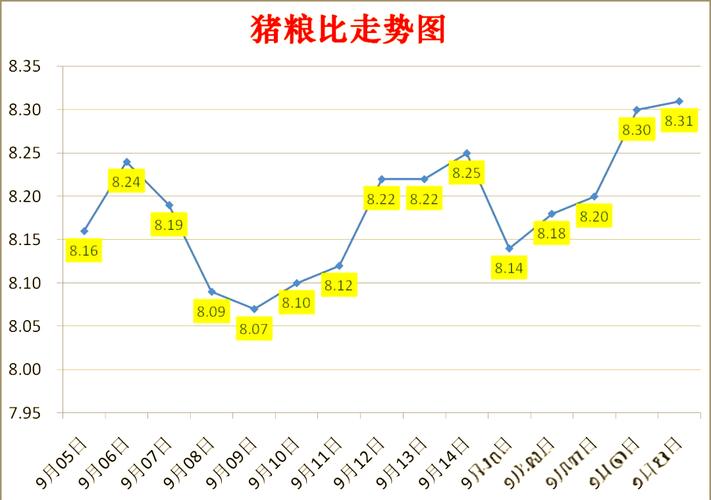 广东今日毛猪价格是涨还是跌？-图3