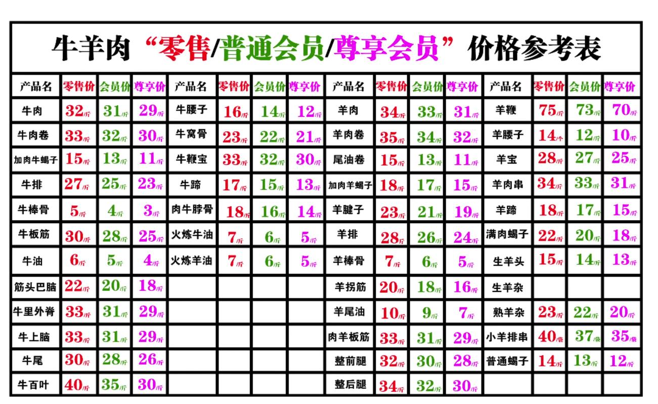 全国山羊价格走势怎样？-图1