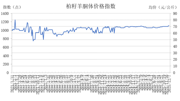 全国山羊价格走势怎样？-图3