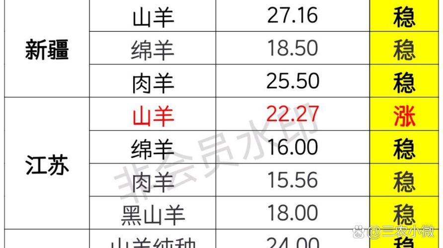 全国山羊价格走势怎样？-图2